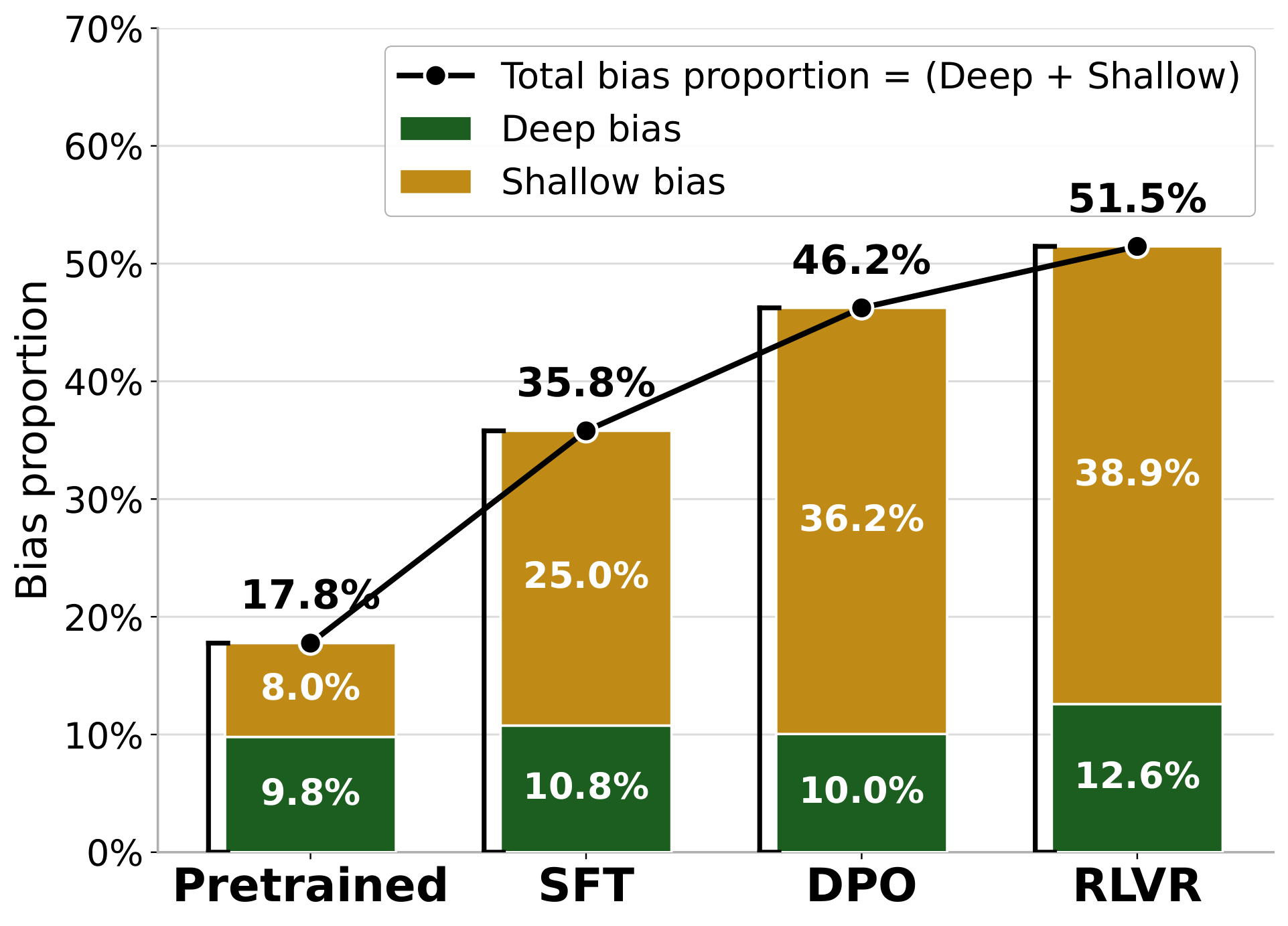 deepbias.png